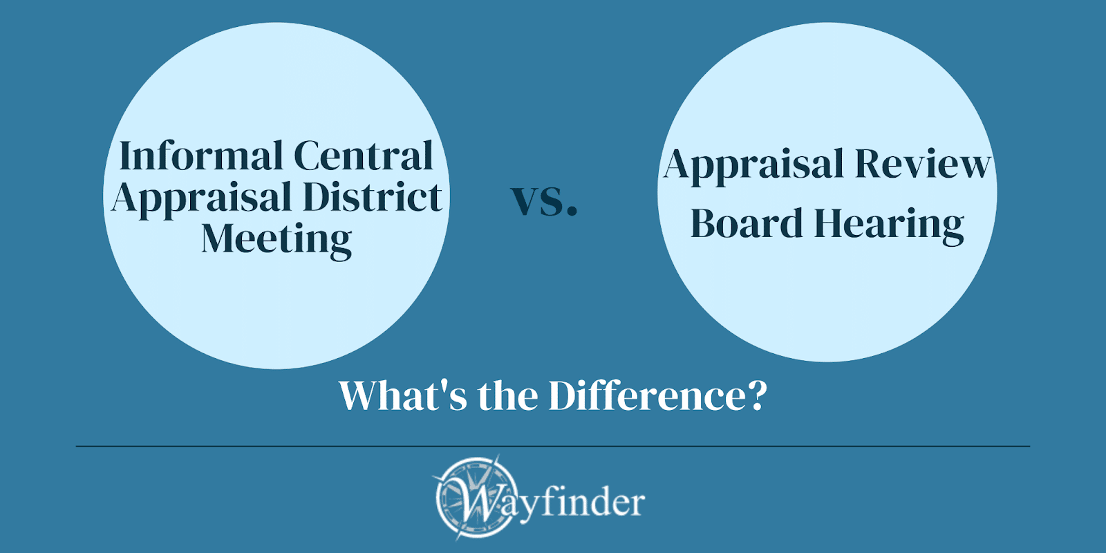 What is an Informal Meeting with the Central Appraisal District?